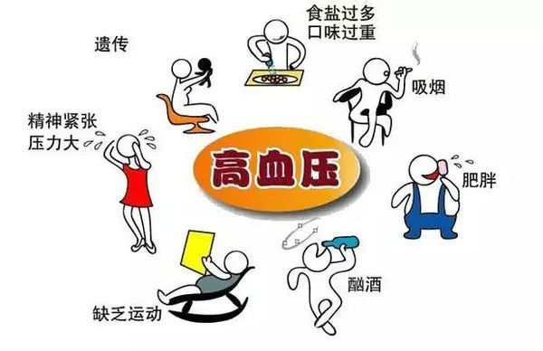 【偏方二】老中医分享治疗高血压有效偏方