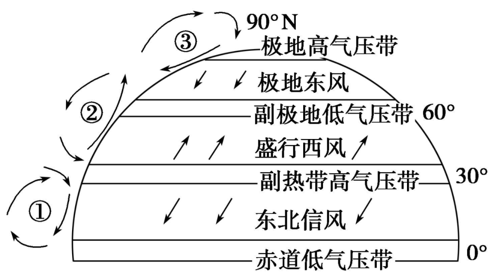 地球|地球要进入小冰河？变成极寒模式？NASA：气温已升约0.8℃
