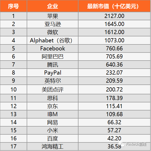 苹果市值突破2万亿美元 蚂蚁集团将成立消金公司 腾讯新闻