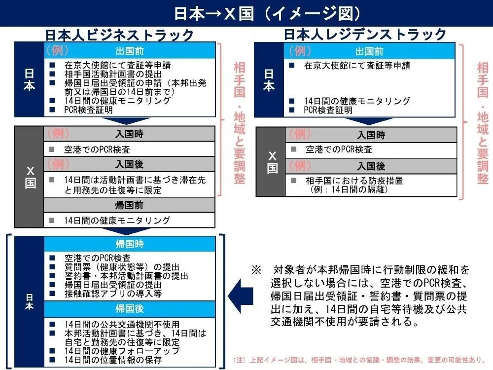 日本9月初将再次放宽入境限制 附最新入境流程 腾讯新闻