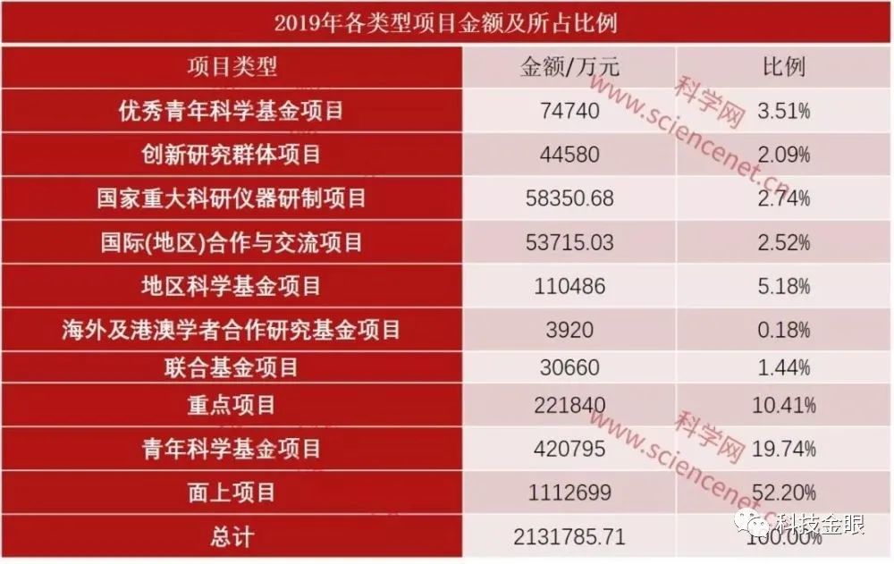 芯片|先放过芯片吧，中国这个行业可能更悲情