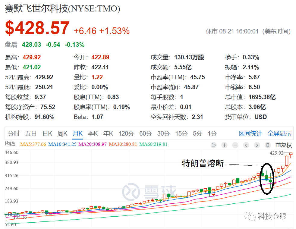 芯片|先放过芯片吧，中国这个行业可能更悲情