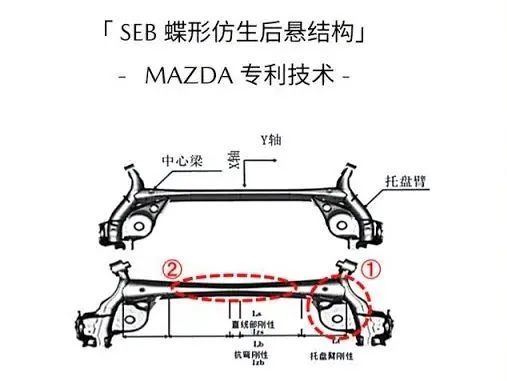 至于"seb蝶形仿生后悬",本质上当然还是非独立悬挂,但在cx-30上并没有