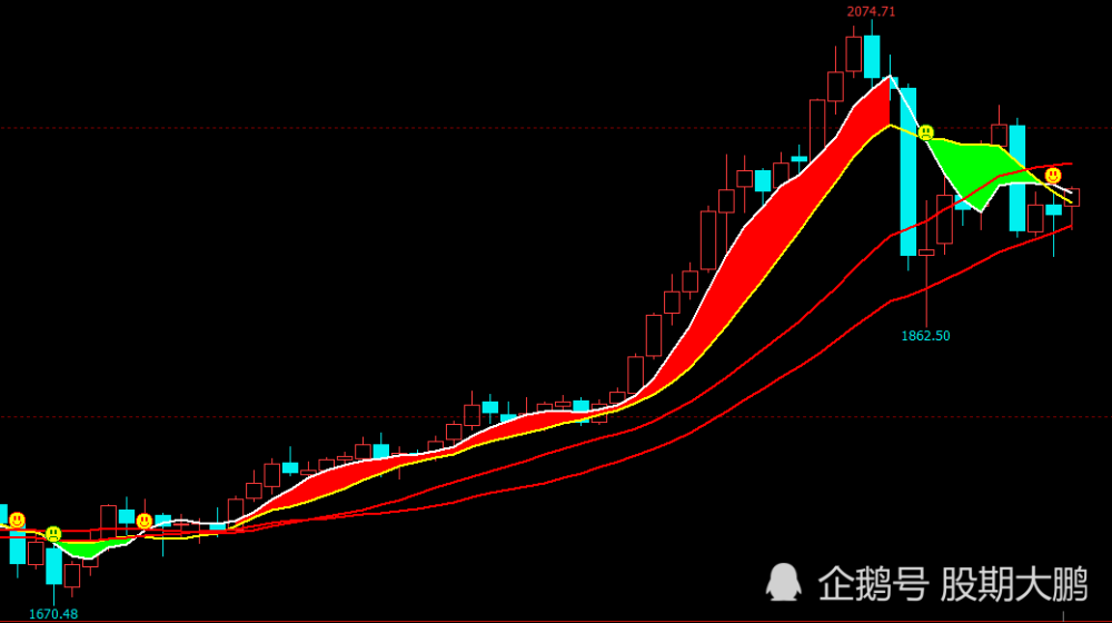国内白银2周下跌逾17黄金下跌逾10黄金白银牛市结束了么