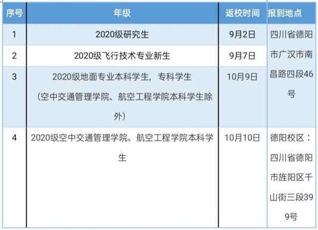 全國秋季開學時間已確定_北京5所高校確定開學時間_全國多地秋季開學時間已確定