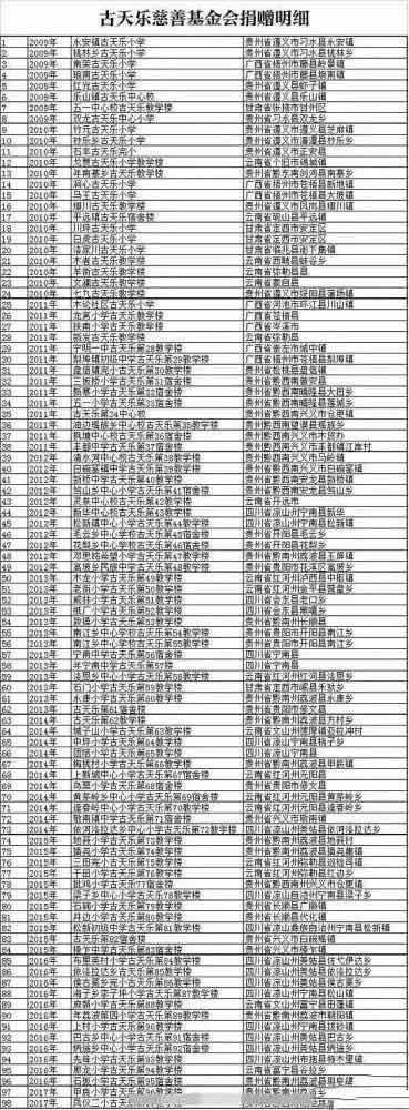 古天乐|卓伟竟说古天乐捐的学校是“假”的？
