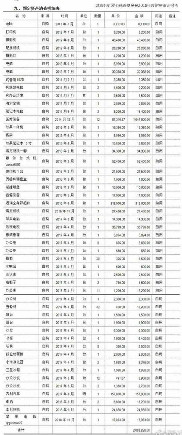 古天乐|卓伟竟说古天乐捐的学校是“假”的？