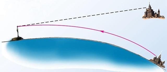 上海出现罕见的"海市蜃楼":物影上投,它是怎么形成的?_腾讯新闻