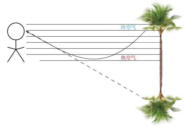 上海出现罕见的"海市蜃楼":物影上投,它是怎么形成的?_腾讯新闻