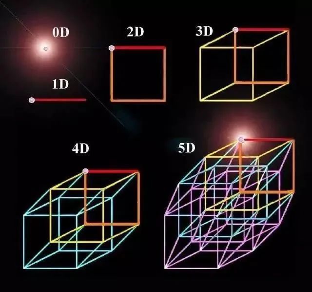 趣谈灵魂:灵魂生存在五维时空,灵魂是暗能量,灵魂是信息和算法
