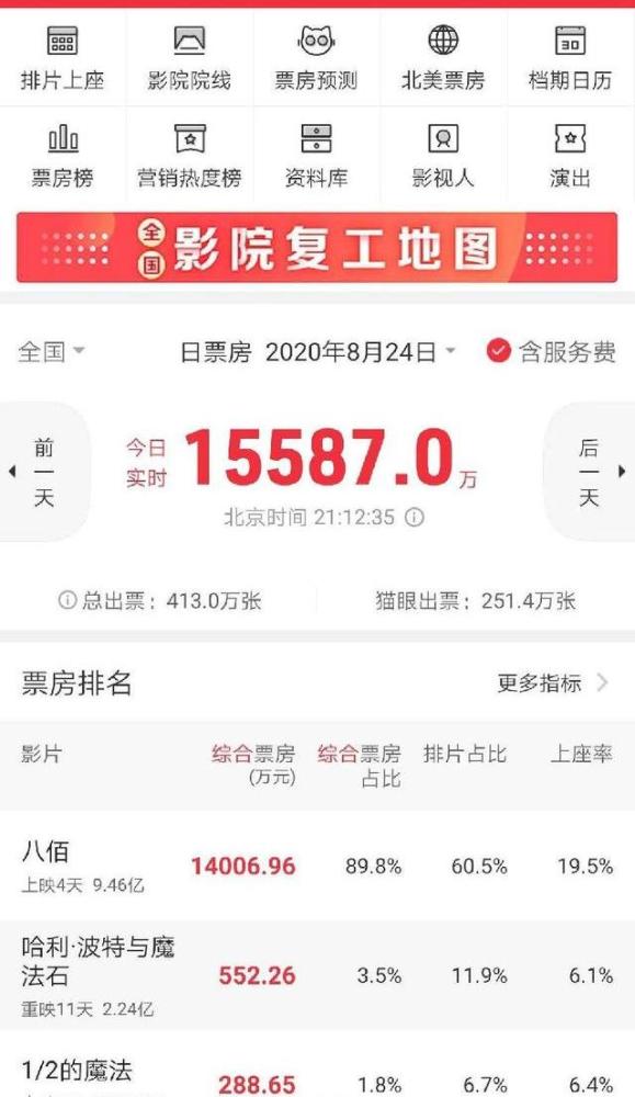 八佰|批《八佰》被骂汉奸，夸《八佰》被骂走狗？这届观众真难伺候！