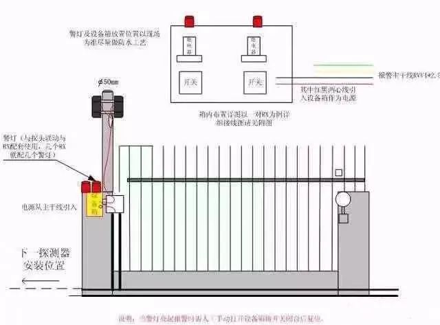 弱電工程主動紅外對射接線安裝圖解