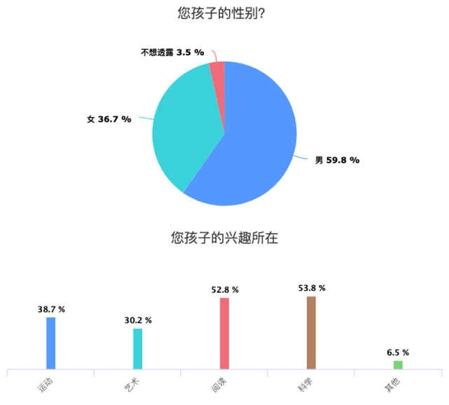 影响孩子对理科兴趣的最关键因素 并非名校 也非天赋 理科 物理学 埃隆 马斯克 教育 火箭公司 中山大学