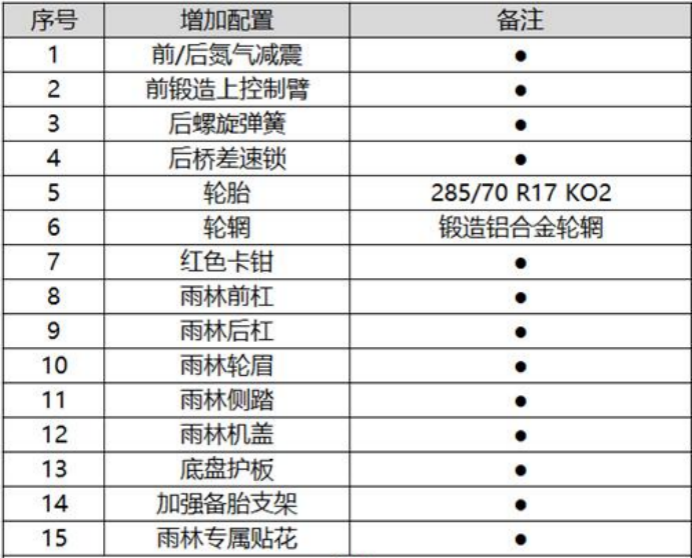 改装|越野车改装突破瓶颈，开启改装文化的“春天”！