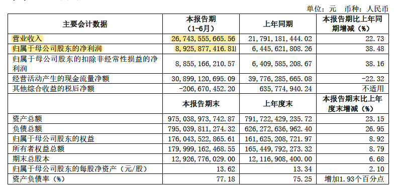 中信证券报重点：证券投资业务大赚