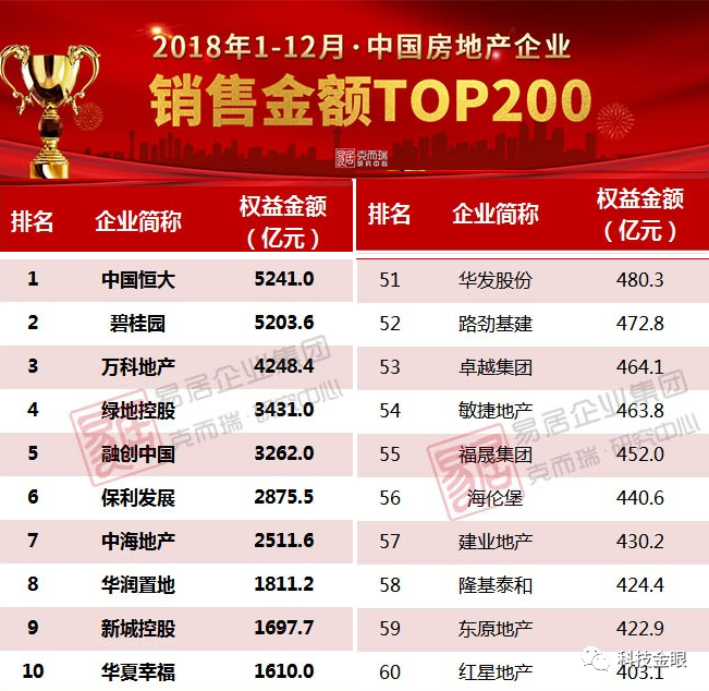芯片|先放过芯片吧，中国这个行业可能更悲情