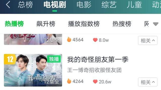 我的奇怪朋友|《我的奇怪朋友》扑街，制片人发文喊冤，暗怼王一博粉丝造谣违约