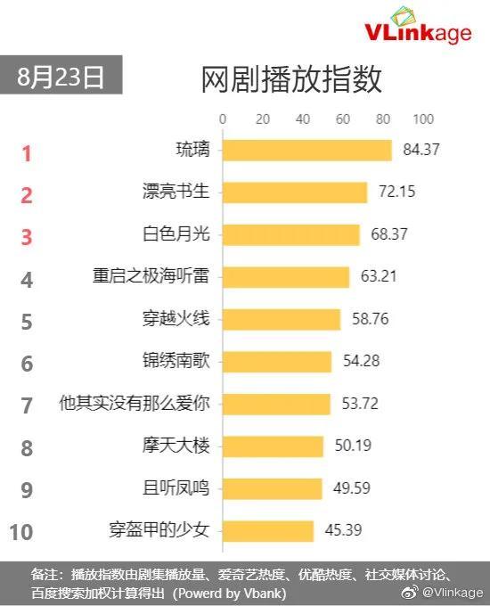 我的奇怪朋友|《我的奇怪朋友》扑街，制片人发文喊冤，暗怼王一博粉丝造谣违约
