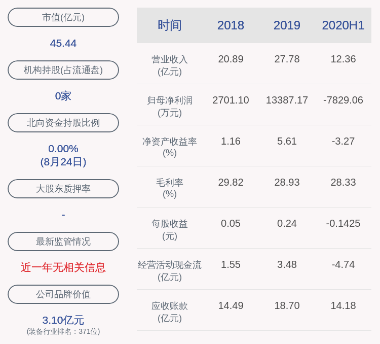 众合科技董事唐新亮收到深交所发出的监管函