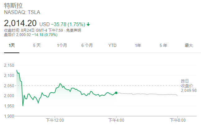 特斯拉有可能涨到3500美元