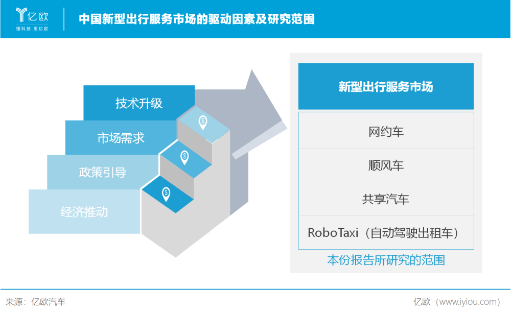 穿越十年產業週期:中國出行服務市場的風將往哪兒吹?_騰訊新聞