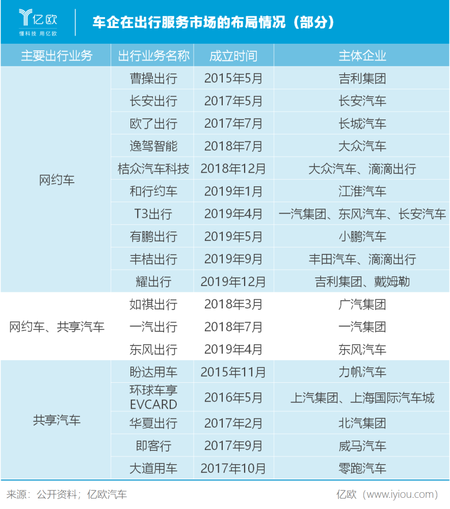 穿越十年产业周期 中国出行服务市场的风将往哪儿吹 腾讯新闻
