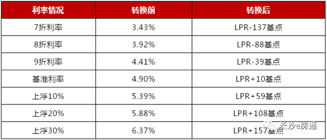 房贷利率转换为lpr是什么意思(如何房贷利率转换为LPR是什么意思)