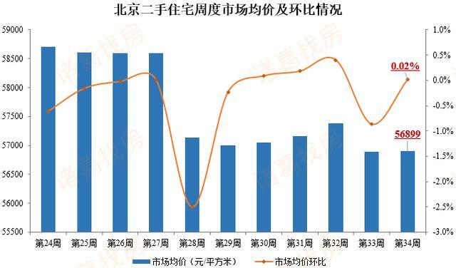 房租|房租在跌，房价也在跌，刚需观望，投资熄火？