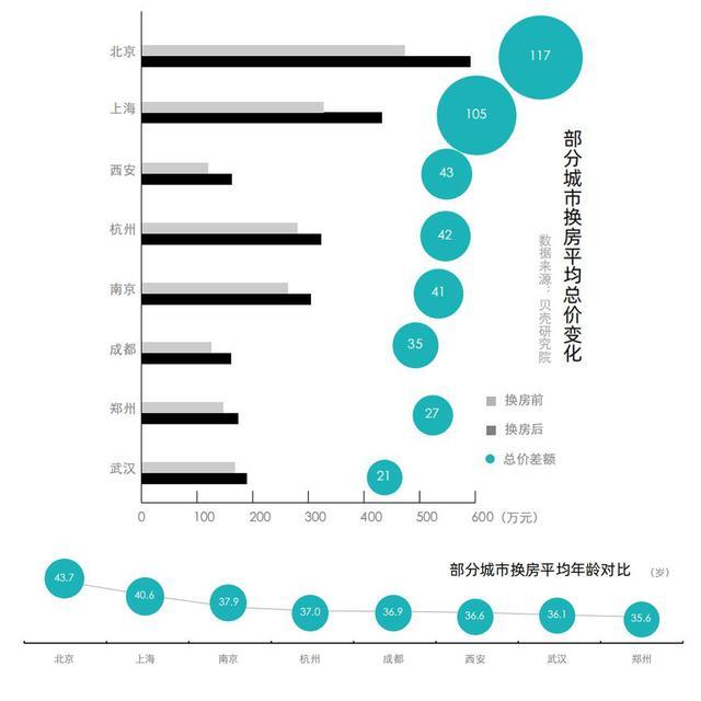 房租|房租在跌，房价也在跌，刚需观望，投资熄火？