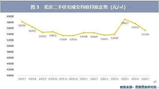 房租|房租在跌，房价也在跌，刚需观望，投资熄火？