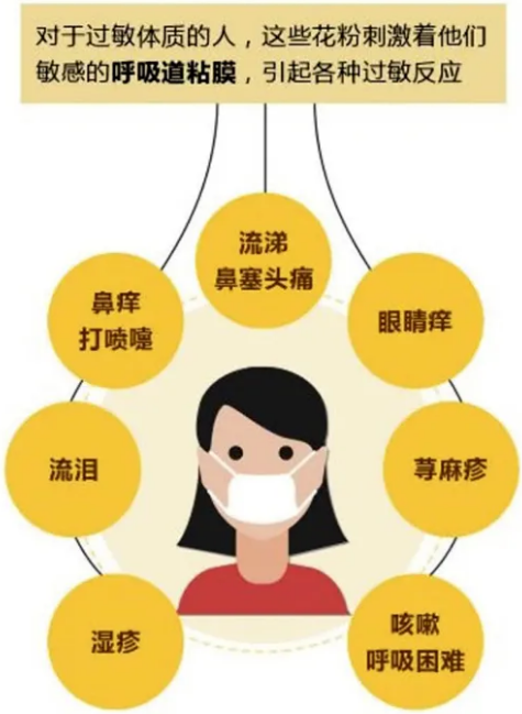 清鼻堂科普 天凉好个秋 当心过敏性鼻炎找上门 腾讯新闻