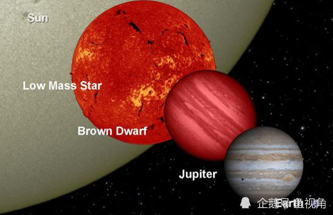褐矮星|科学家在太阳系附近发现95颗褐矮星，比行星大但比恒星轻！