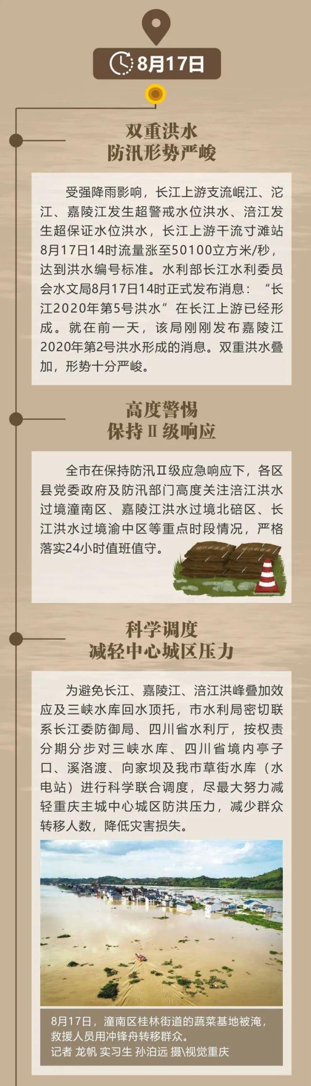 防汛|惊心动魄！重庆战洪96小时