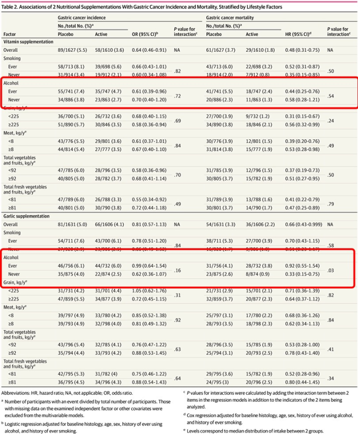胃癌|相隔不远的两个县，为何胃癌死亡率相差了10倍？胃癌与喝酒无关