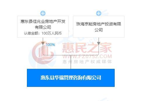 佳兆业4.9亿斩获22万㎡惠东滨海地块 楼面价2244元 潮商资讯 图2张