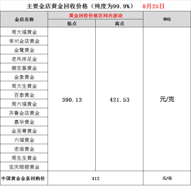 黄金金条价格8月27日(黄金金条价格8月27日走势)