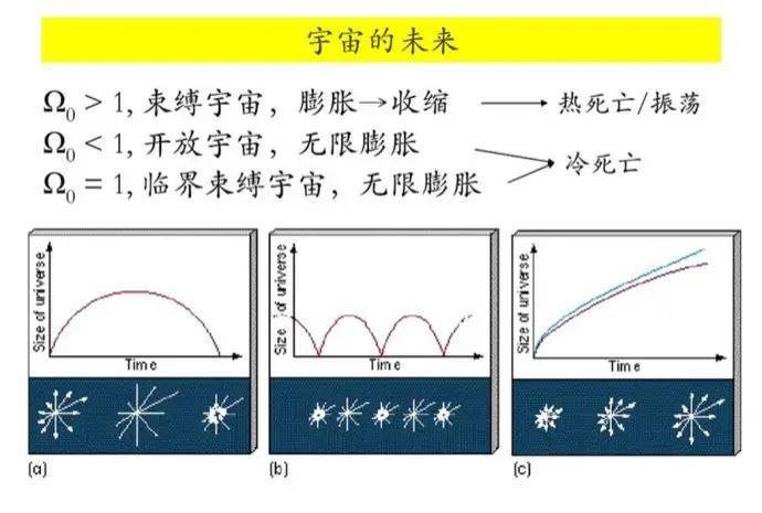 太阳|数十亿年以后太阳变成一颗白矮星，地球将会怎样？