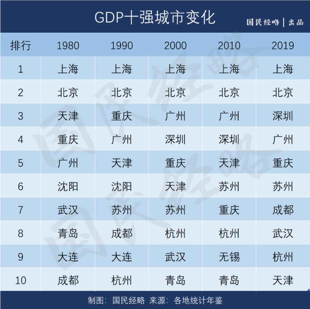 中国5大经济特区,为何只有深圳最成功?