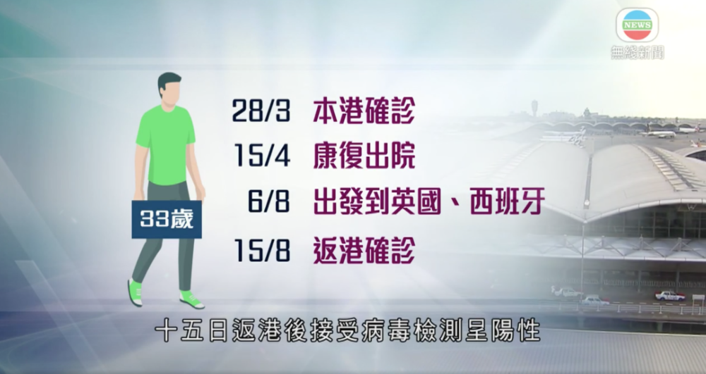 疫苗|新冠康复者竟然二次感染，那打疫苗还有用吗？