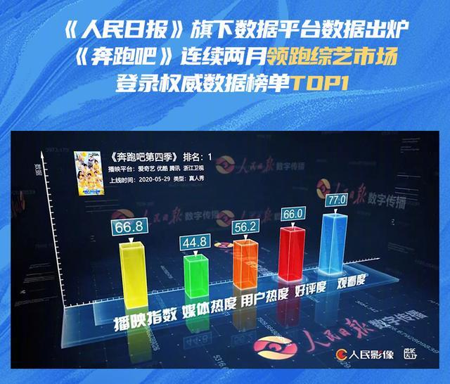 奔跑吧兄弟|跑男特别季原班人马回归！“砂锅菜”不散，期期破亿不愧是蓝台救星