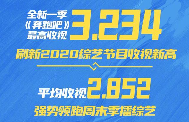 奔跑吧兄弟|跑男特别季原班人马回归！“砂锅菜”不散，期期破亿不愧是蓝台救星