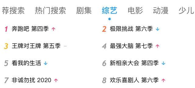 奔跑吧兄弟|跑男特别季原班人马回归！“砂锅菜”不散，期期破亿不愧是蓝台救星