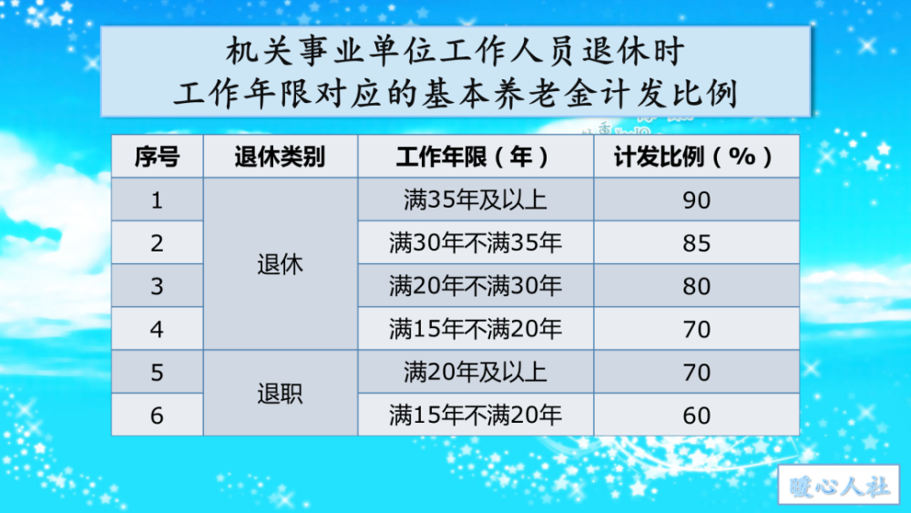 老人老办法 新人新办法 是什么意思 两者养老待遇有哪些区别 腾讯新闻