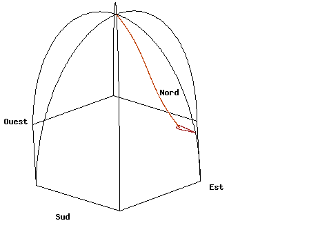 简单的傅科摆,为什么可以证明地球在自转?