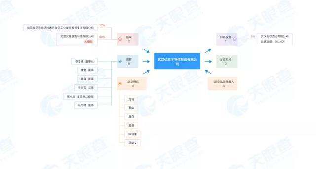 武汉弘芯|武汉千亿芯片项目停摆，成立不到三年陷“烂尾”风险