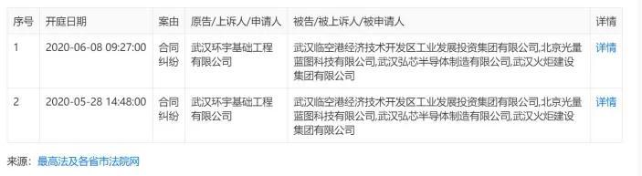 武汉弘芯|武汉千亿芯片项目停摆，成立不到三年陷“烂尾”风险