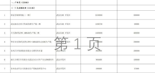 武汉弘芯|武汉千亿芯片项目停摆，成立不到三年陷“烂尾”风险