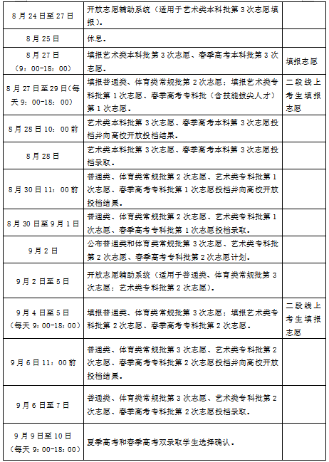 哪些考生適合報考32專本貫通專業96個專科平行志願到底該怎麼選