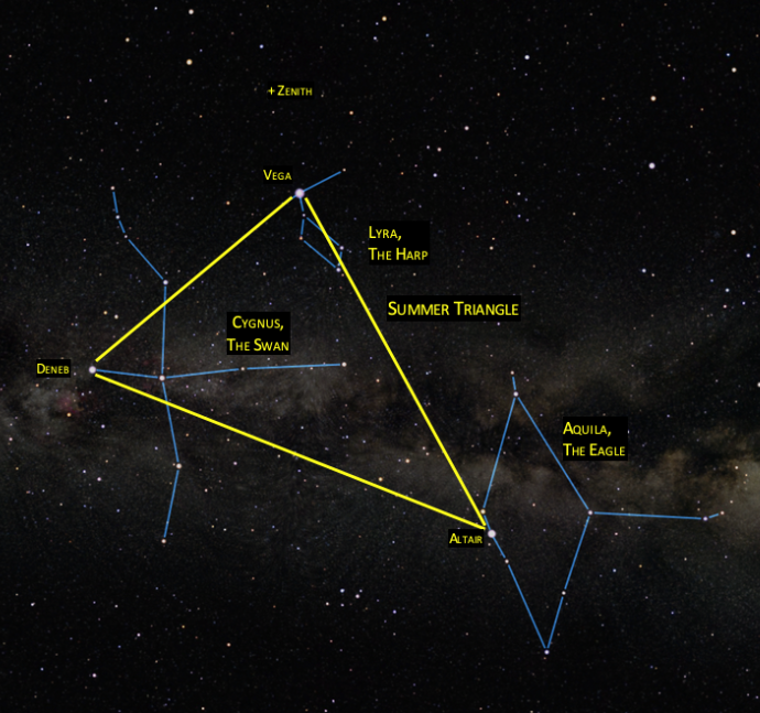 星星跟另外一顆星星——天津四——形成了夏空中最好認的