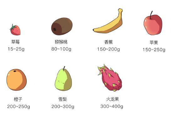 怀孕了怎么吃水果有讲究,一系列问题要关注